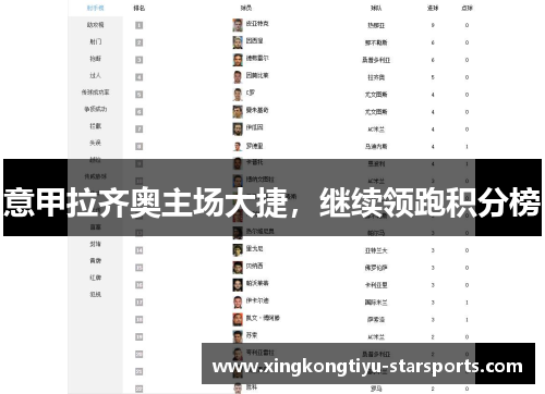 意甲拉齐奥主场大捷，继续领跑积分榜