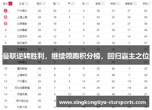 曼联逆转胜利，继续领跑积分榜，回归霸主之位