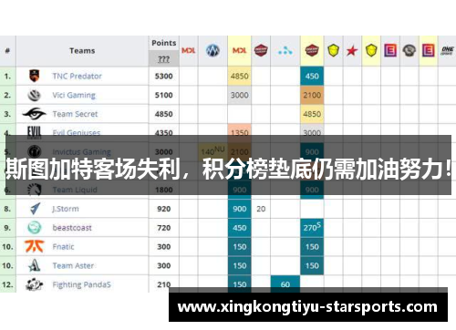 斯图加特客场失利，积分榜垫底仍需加油努力！