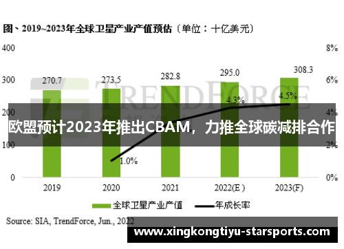 欧盟预计2023年推出CBAM，力推全球碳减排合作
